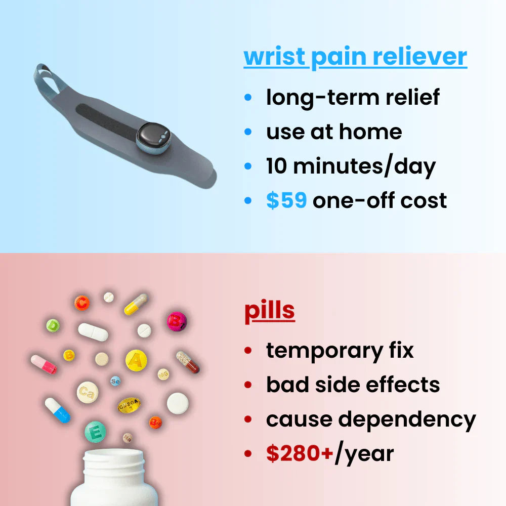 Get rid of Wrtist Pain in Minutes or Get Your Money Back!