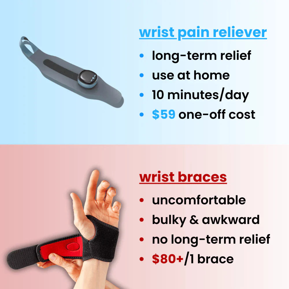 Get rid of Wrtist Pain in Minutes or Get Your Money Back!