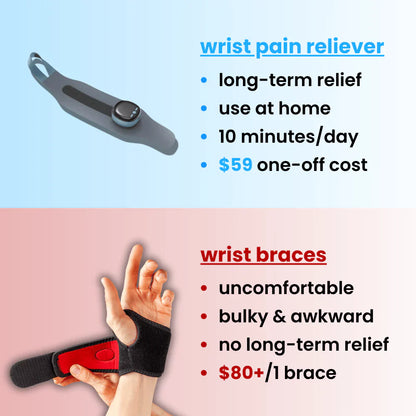 Get rid of Wrtist Pain in Minutes or Get Your Money Back!